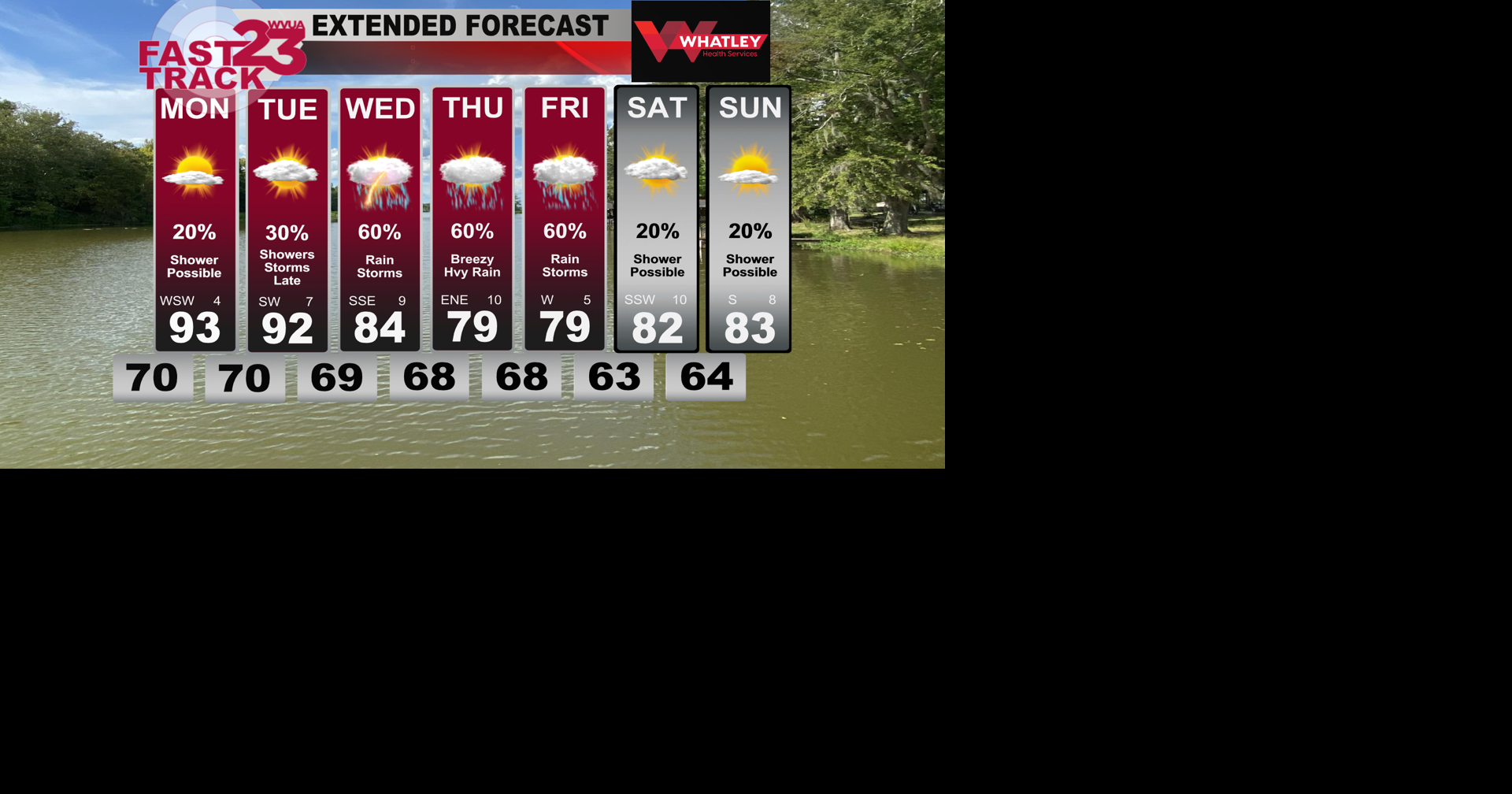 Hot Weather Continues… Rain and Storms Mid Week… Tropical Impacts ...