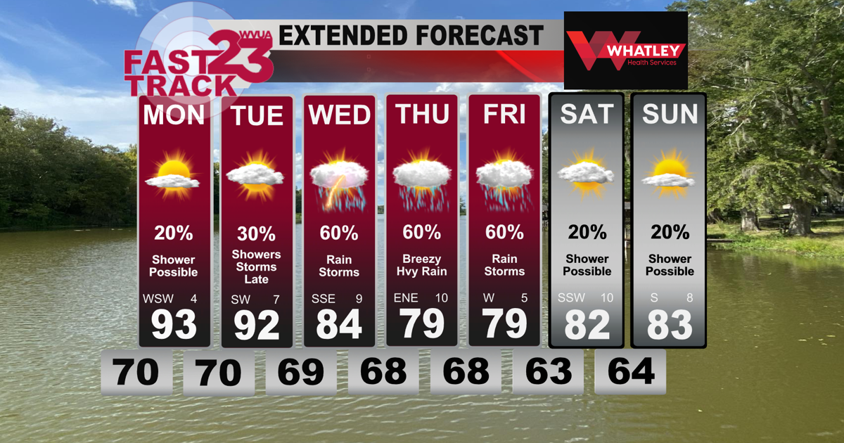 Forecast Update Hot Weather Continues… Rain and Storms Mid Week… Tropical Impacts ...