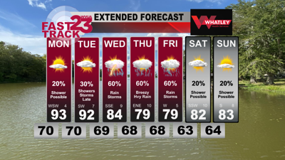Hot Weather Continues… Rain and Storms Mid Week… Tropical Impacts ...