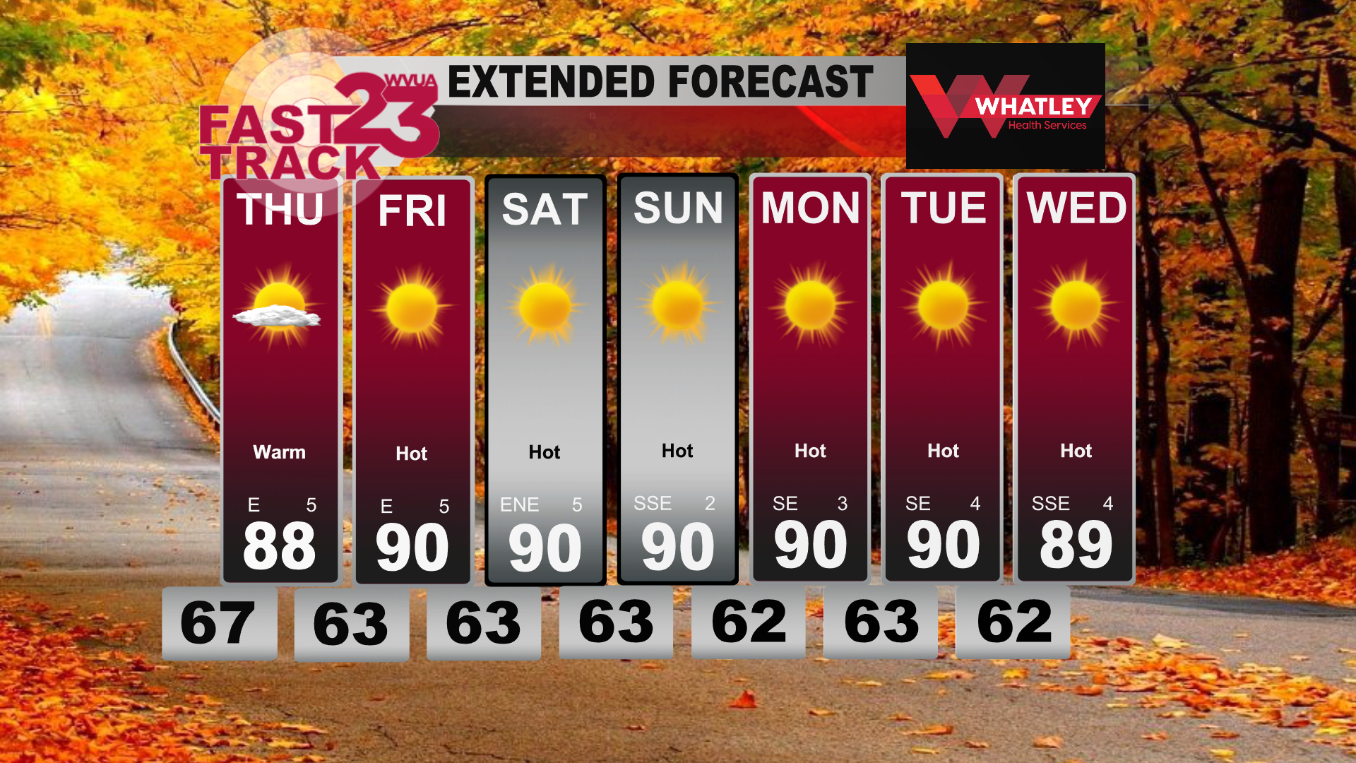Hot and Dry Weather Ahead… Wednesday PM Forecast Update | Weather ...