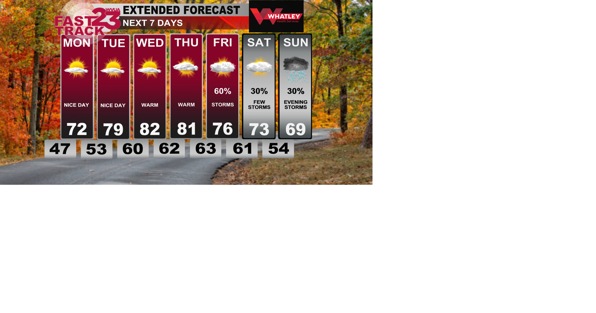 Warm Weather & Storms On The Way.... Sunday Weather Update