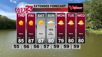 Sunny and Very Warm Weather Continues… Here’s The Wednesday Evening ...