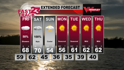 Few Showers Friday… Widespread Rain Saturday… Thursday PM Forecast ...