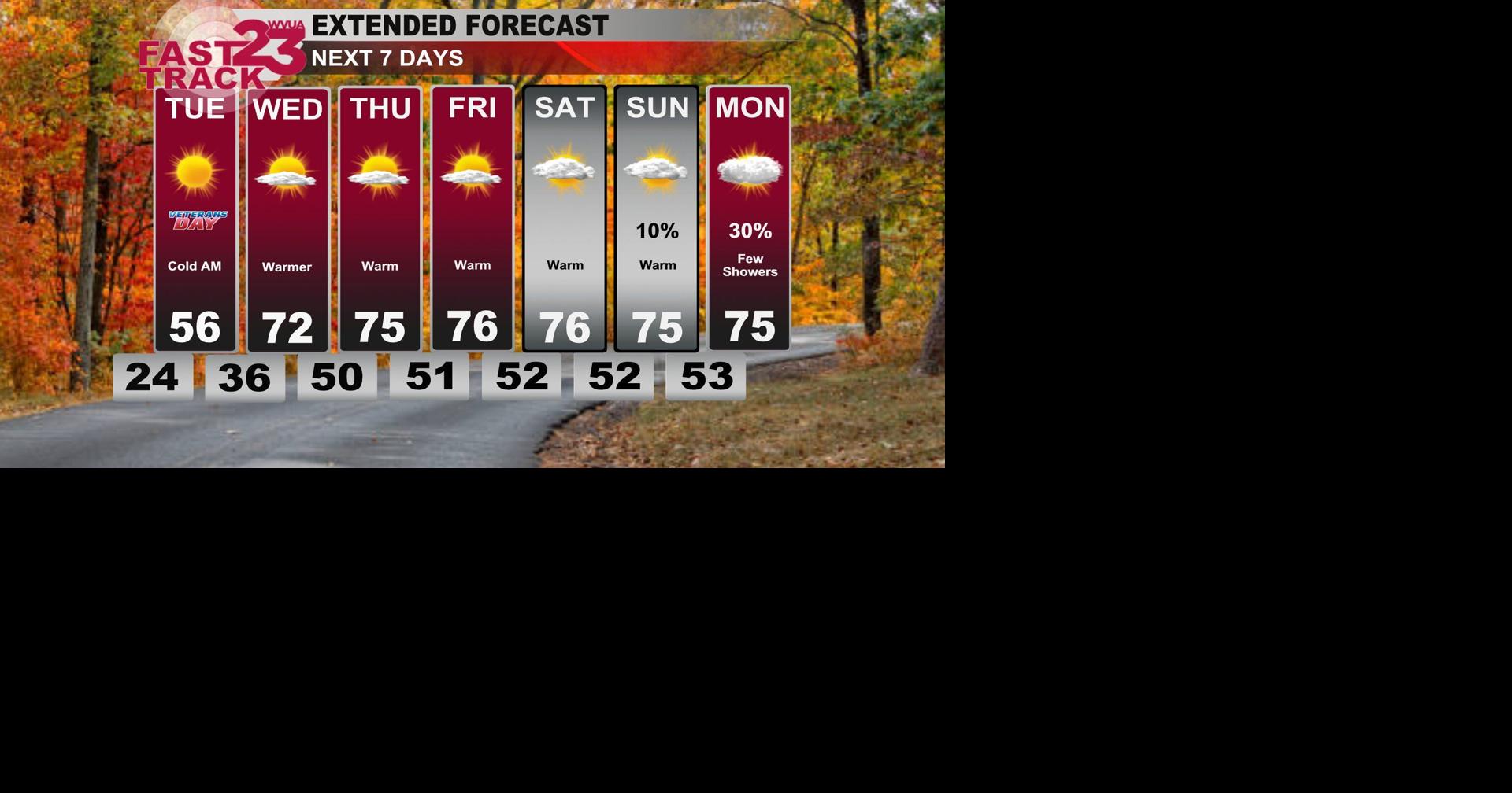 Cold Now.... Warmer Weather Ahead... Monday PM Weather Update