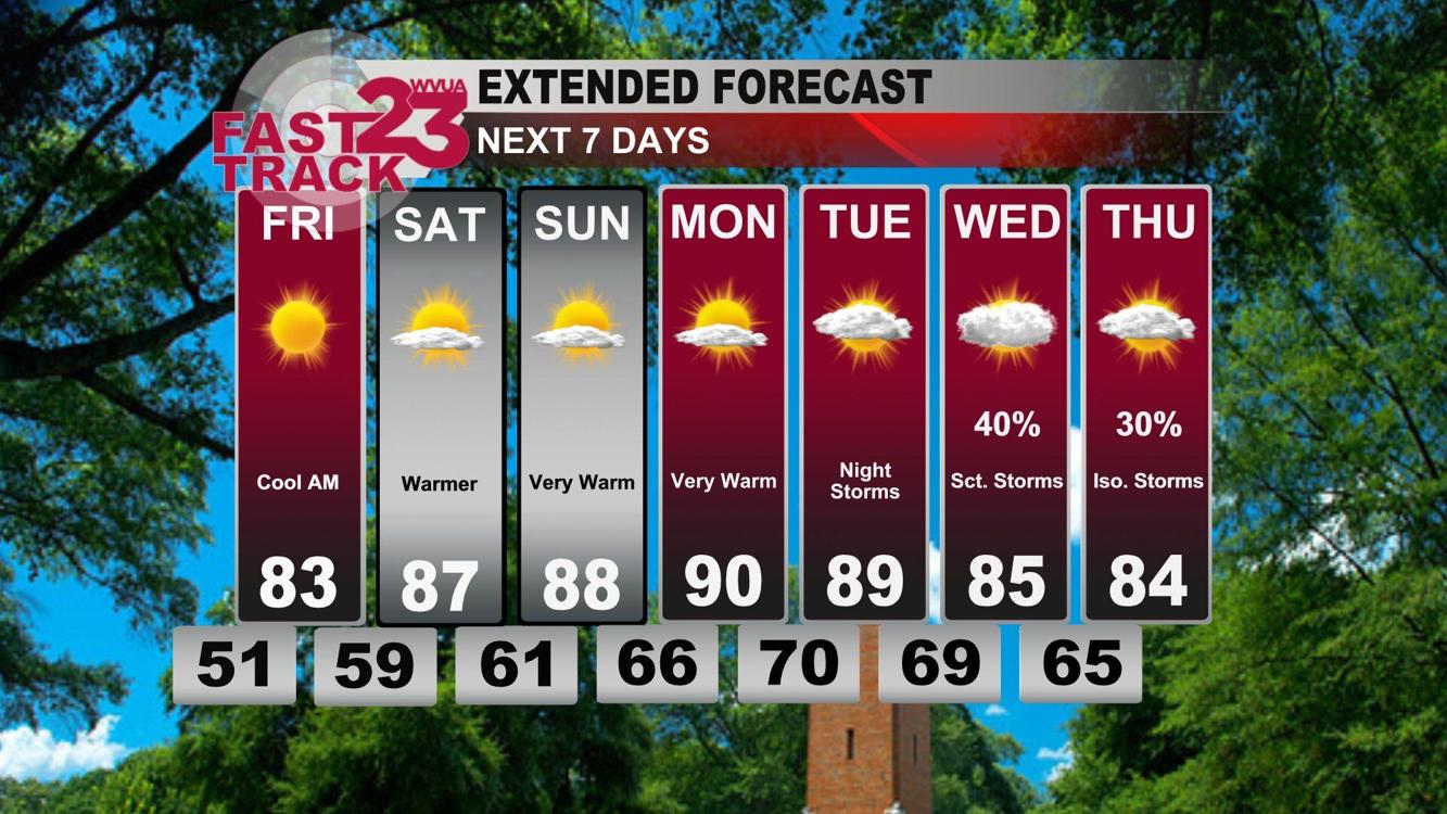 Thursday Afternoon Weather Update... Cool Overnight... Warm Weekend ...