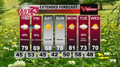 Strong Storms Thursday Eve... Nice Weekend Ahead! Wednesday Evening ...