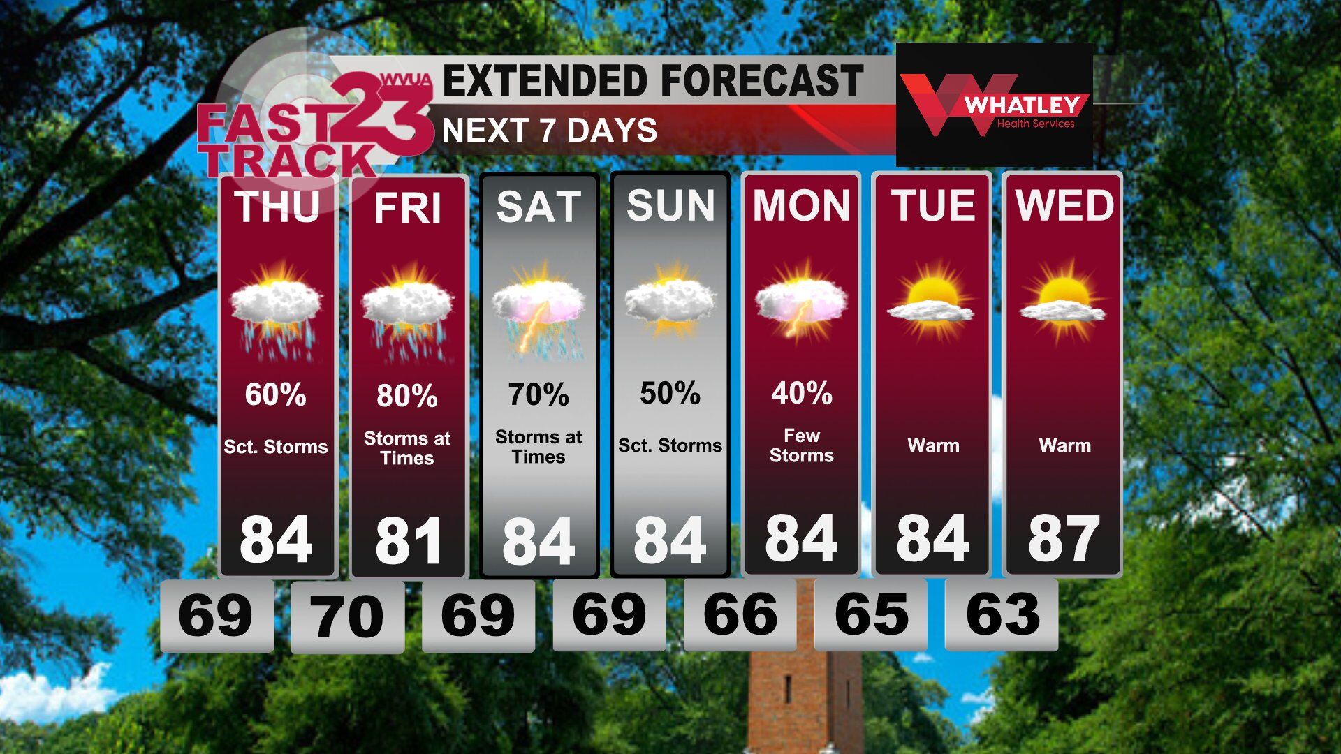 Wednesday PM Forecast Update for West Alabama... Scattered Storms ...
