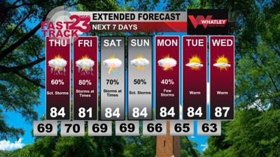 Wednesday PM Forecast Update for West Alabama... Scattered Storms ...
