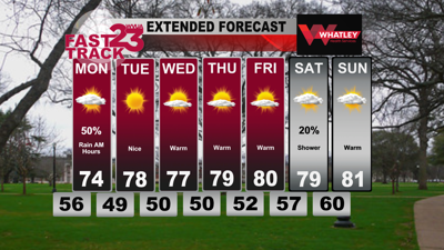 Storms this Evening, Nice Week Ahead.. Sunday Afternoon Forecast Update ...