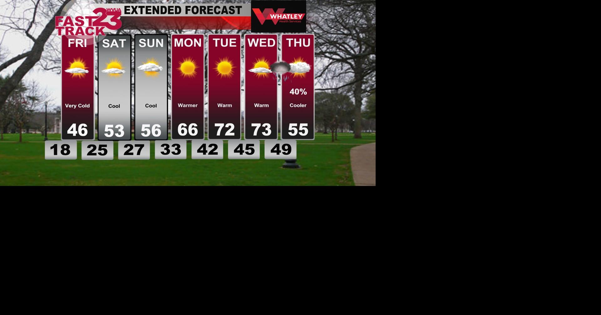 Very Cold Tonight... Warming Trend Ahead... Thursday PM Forecast Update ...