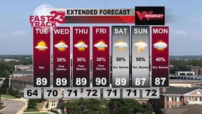 Hotter Weather Ahead... Scattered Storms Return... Monday PM Forecast ...