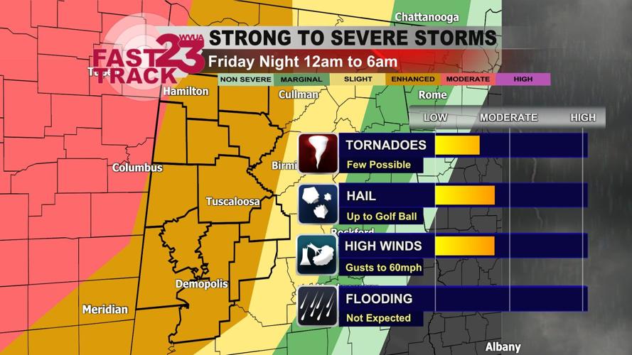 Significant Severe Weather Outbreak Saturday... Friday Afternoon Update ...