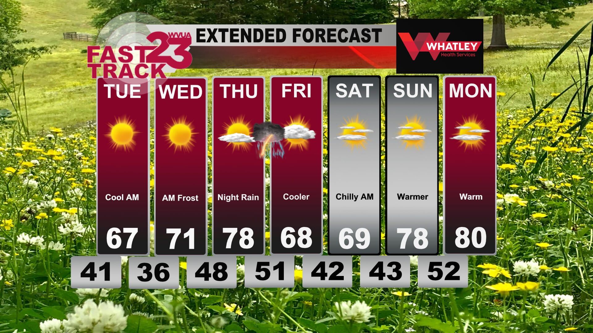 Sunny Days Return... Rain Thursday Night... Monday PM Forecast Update ...