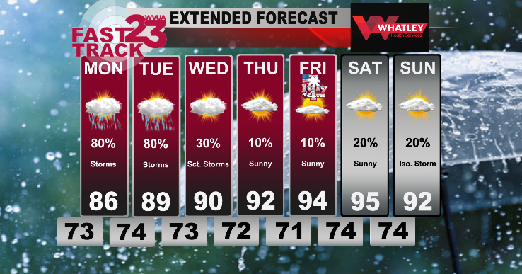 Stormy start to the week - Sunday PM Forecast Update | Weather | wvua23.com