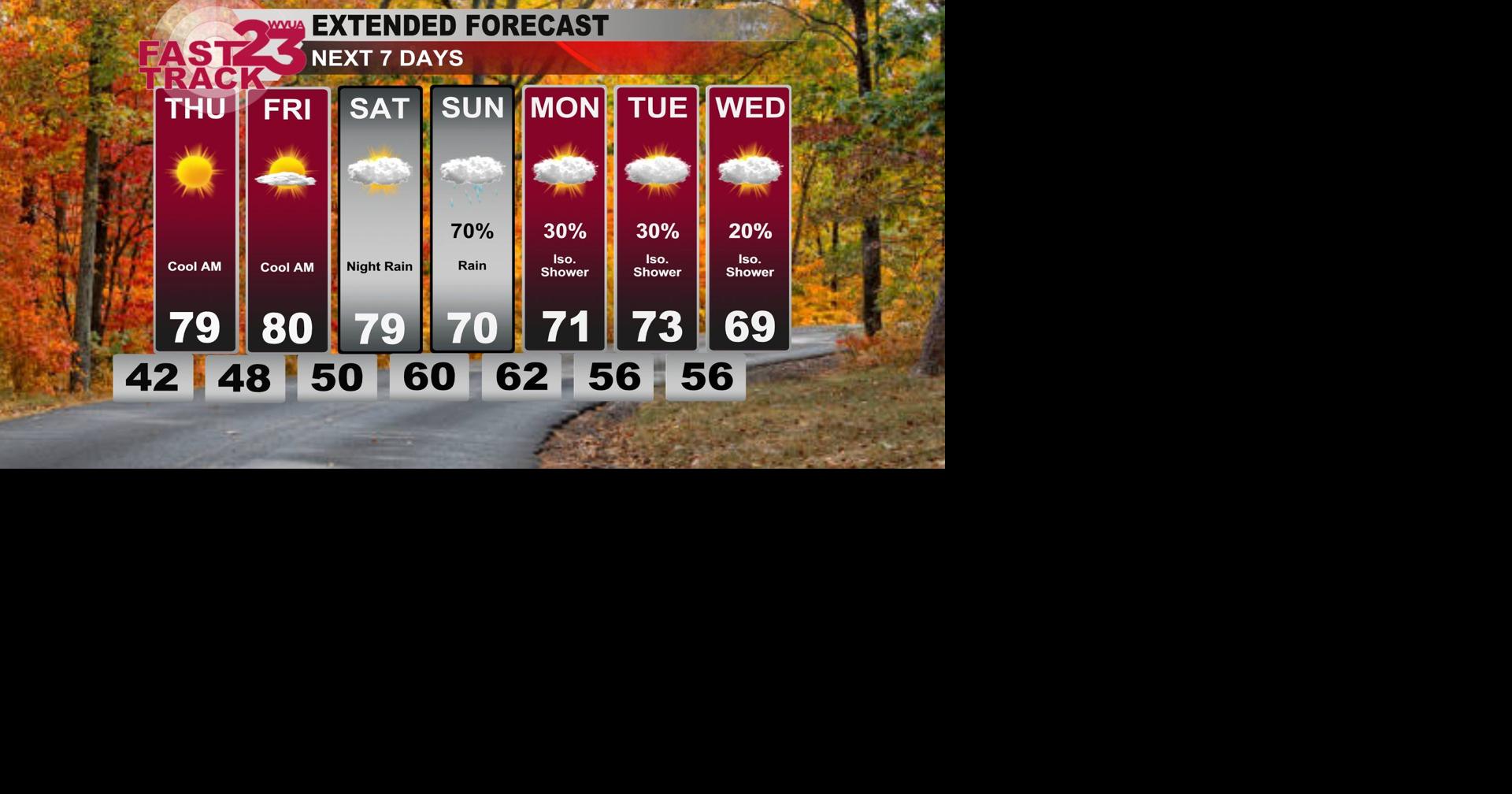 Wednesday PM Forecast Update... Cooler Weather Tonight... Rain by ...