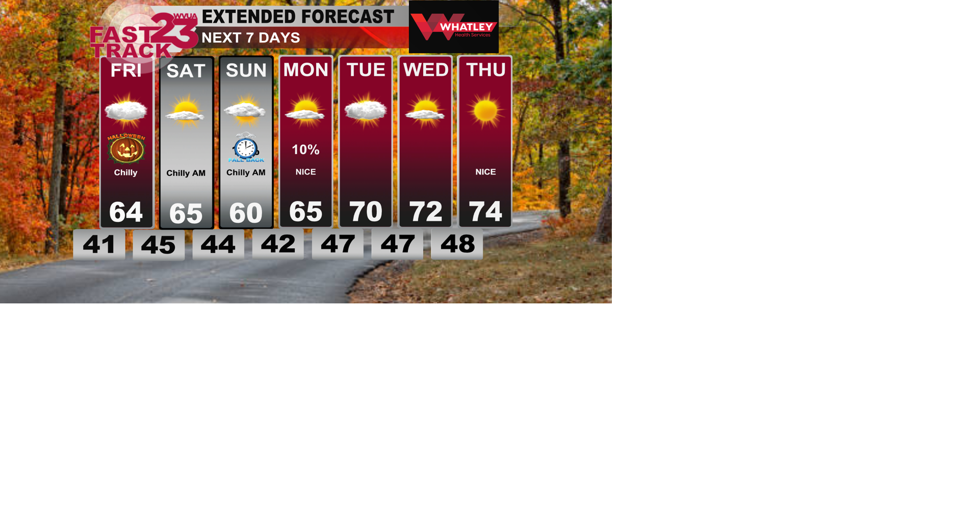 Chilly Conditions For Halloween | Weather | wvua23.com