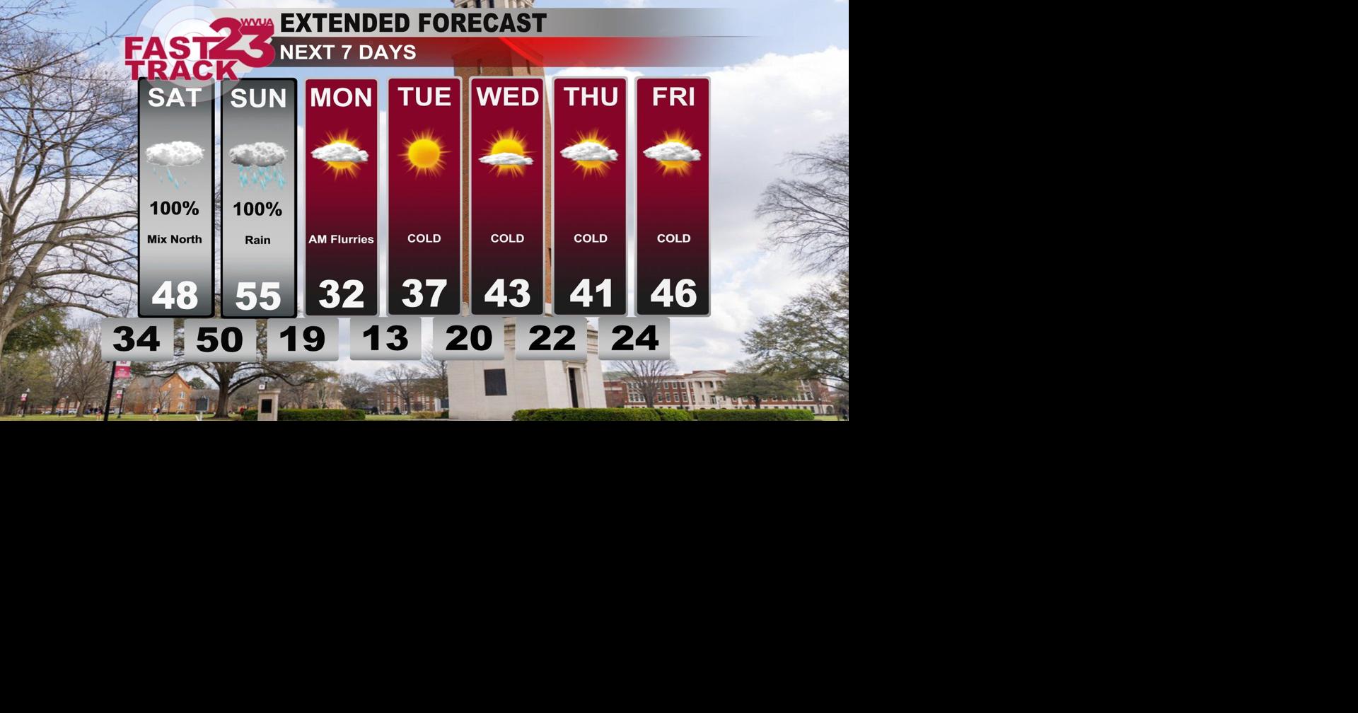 Friday Afternoon Weather Update for west Alabama...