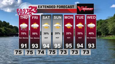 Scattered Storms Ahead... Hotter By the Weekend... Wednesday PM ...