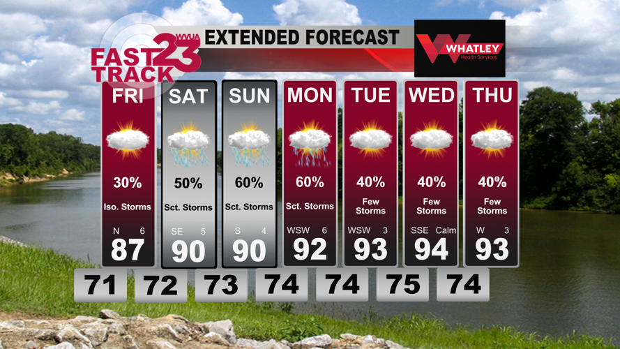 A Little Drier on Friday… Scattered Weekend Storms Likely… Thursday PM ...