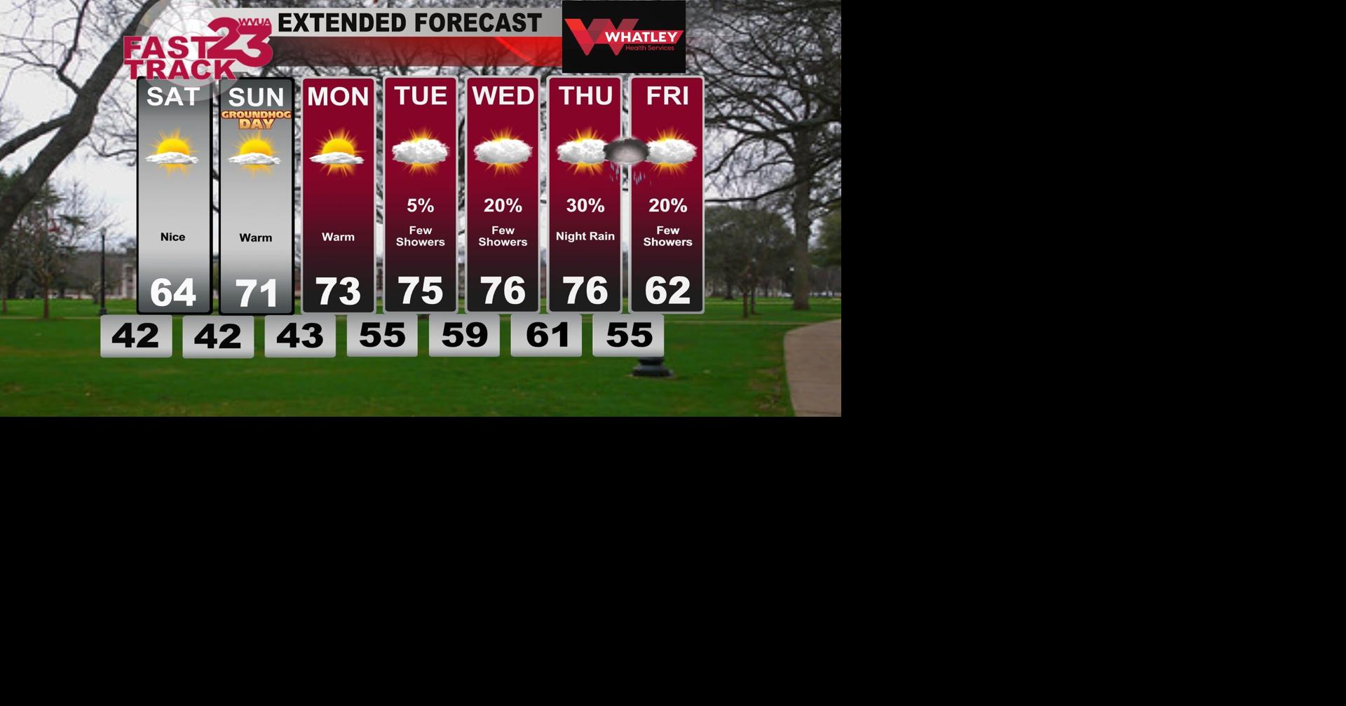Very Warm Weather Next Week... Friday PM Forecast Update | Weather ...