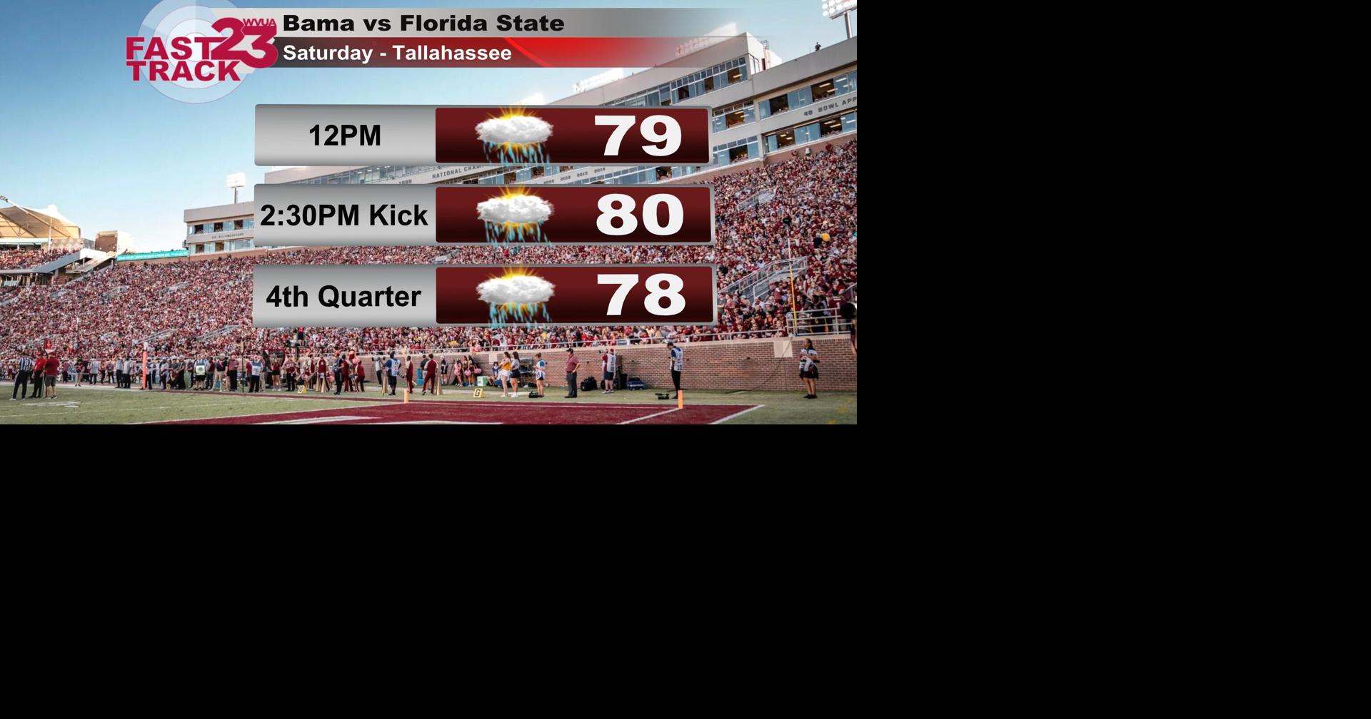 Football Weather Forecast.... Here's a Wednesday PM Update