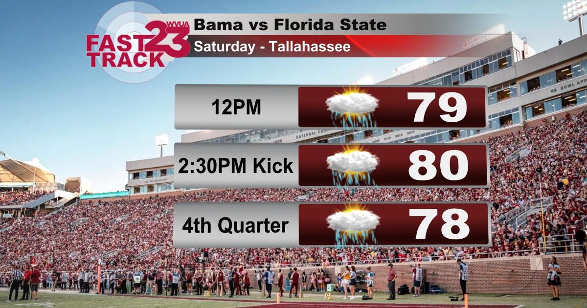 Football Weather Forecast.... Here's a Wednesday PM Update