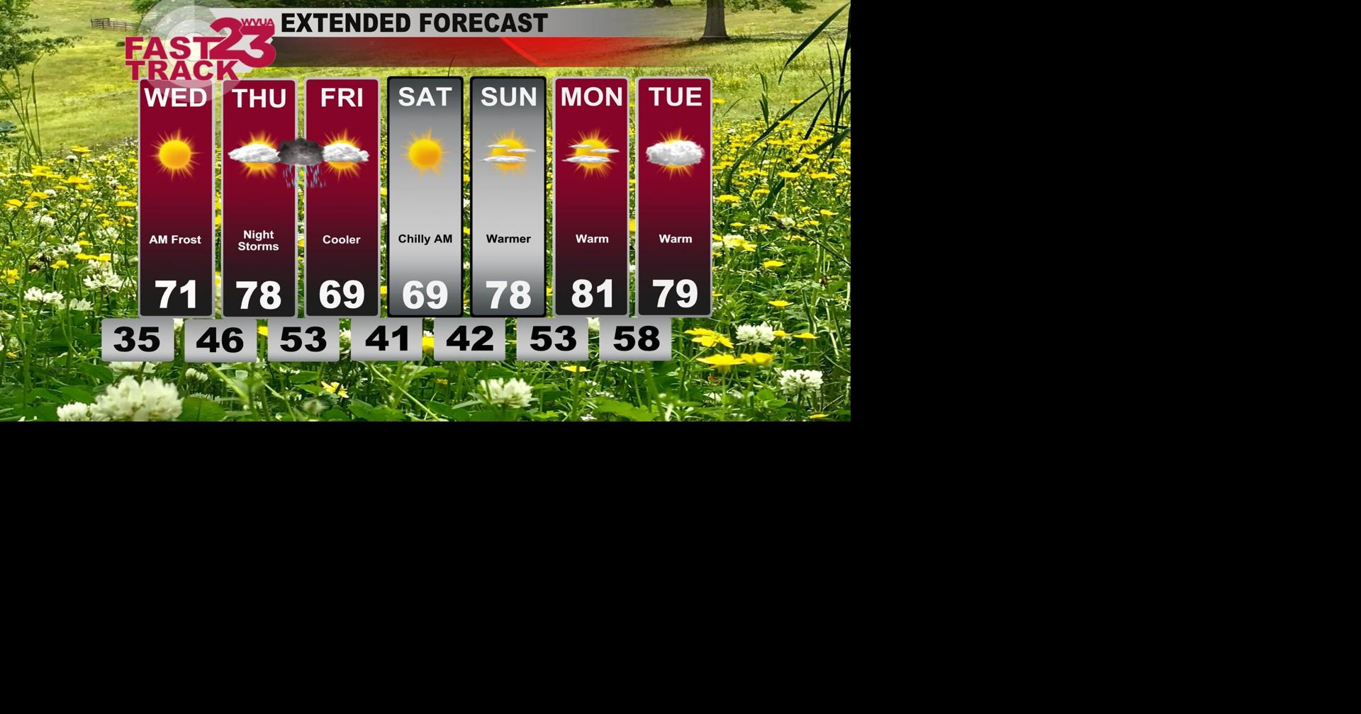 Strong Storms Thursday Eve... Nice Weekend Ahead! Wednesday Evening ...