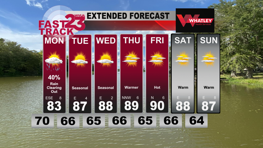 Rain Clears Out…Warmer Temperatures Return….Sunday PM Forecast Update ...