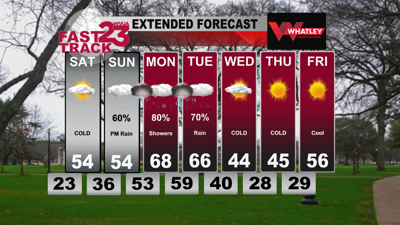 Very Cold Tonight… Rain by Late Sunday… Friday PM Forecast Update ...