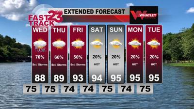 Scattered Storms Continue... Tuesday PM Forecast Update | Weather ...