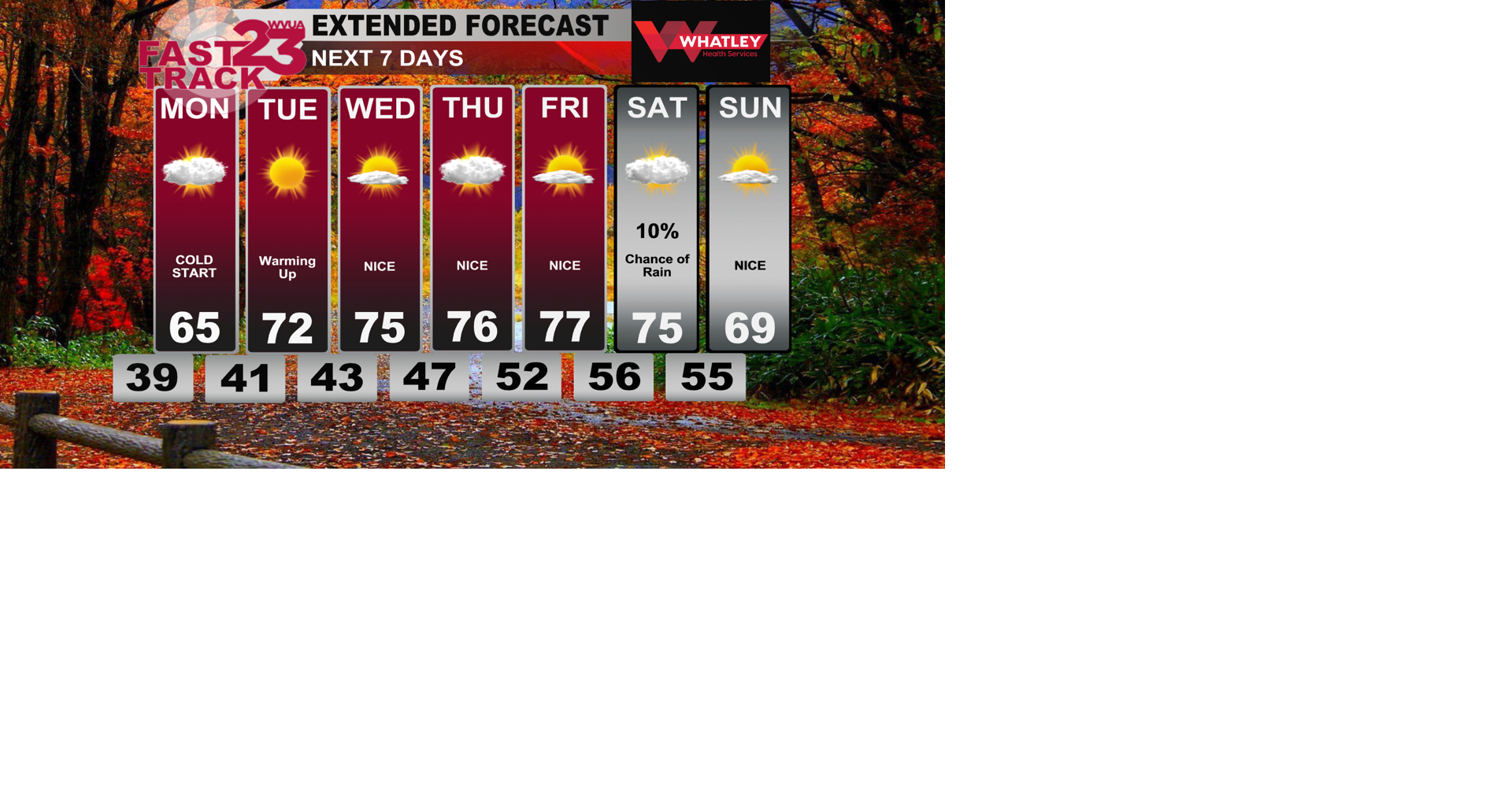 Perfect Weather is On the Way.... Sunday Weather Update