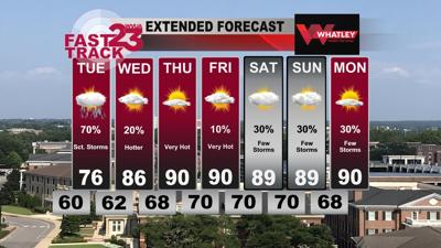 Occasional Rain & Storms Continue... Hotter Weather Ahead! Monday PM ...