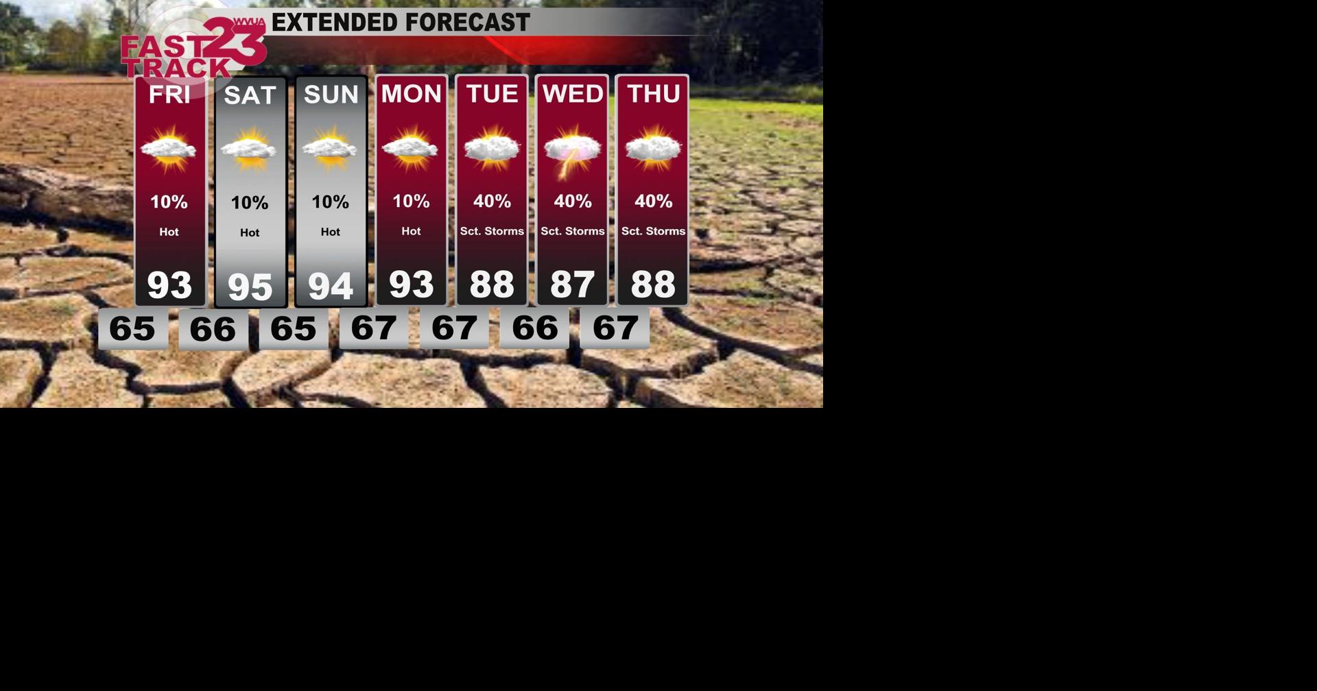 Hot Weather Continues... A Few Brief PM Storms... Thursday PM Forecast ...