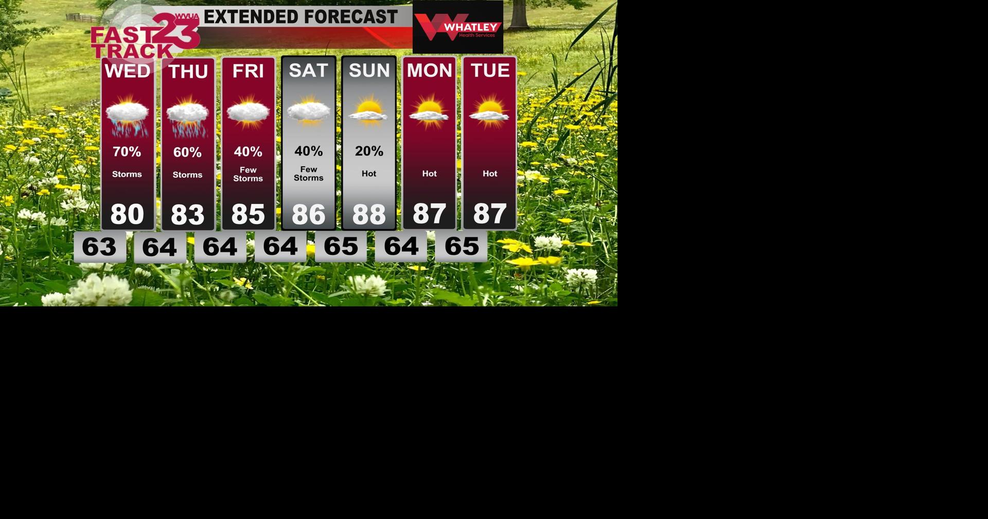 Storms At Times... Hotter Weather Ahead... Tuesday PM Forecast Update ...