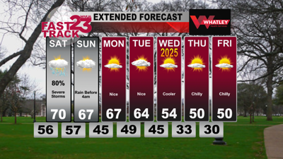 Strong to Severe Storms Saturday PM/Night… Cooler Weather Next Week ...