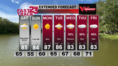 Rain Ending Tonight… Nice Weekend Ahead… Friday PM Forecast Update ...