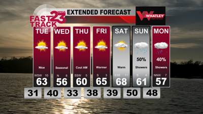 Nice Weather This Week… Rain by Sunday… Monday PM Forecast Update ...