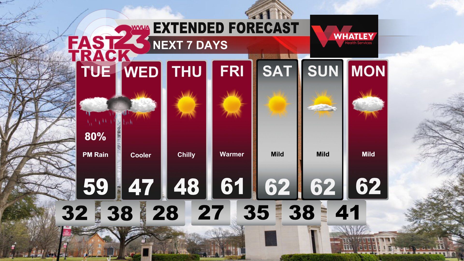 Monday Evening Weather Update... Rain on Tuesday... Colder on Wednesday ...