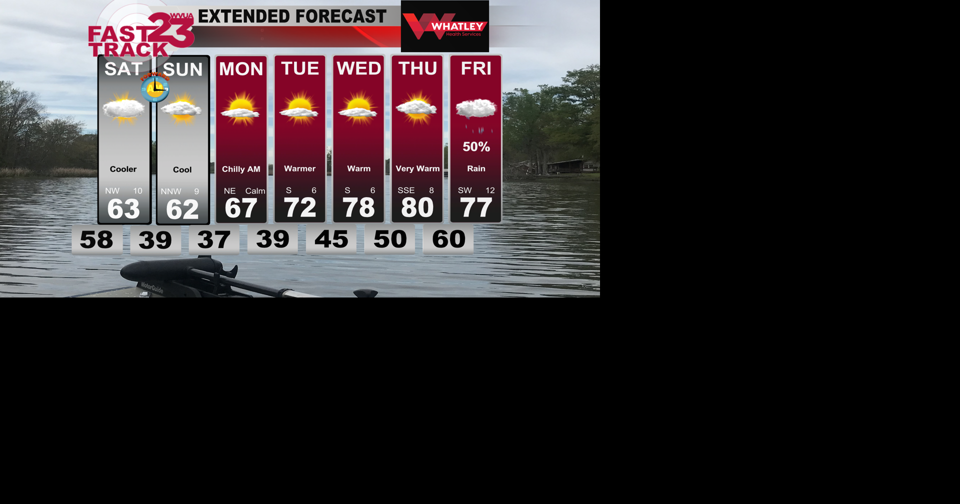 Rain Ending Tonight… Nice Weather Next Week… Friday PM Forecast Update ...