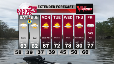 Rain Ending Tonight… Nice Weather Next Week… Friday PM Forecast Update ...