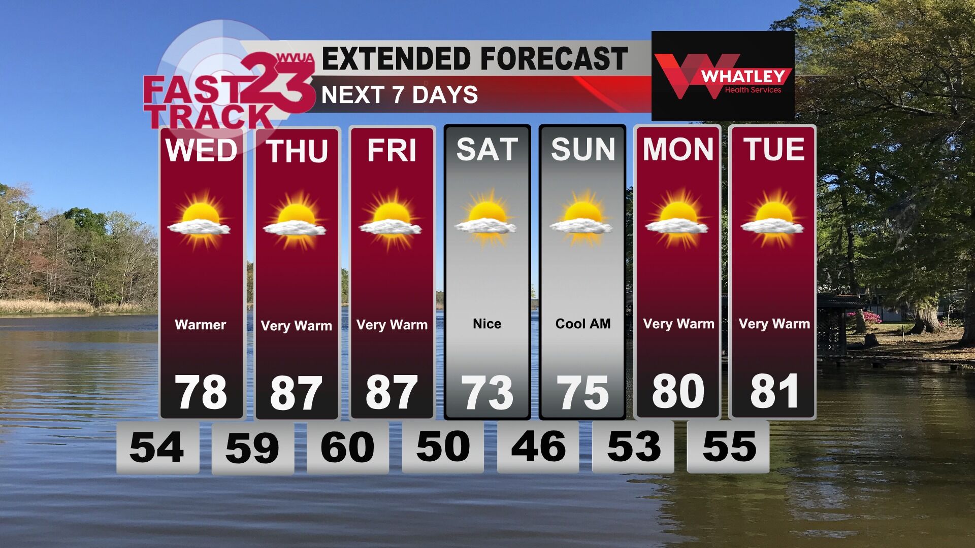 Tuesday Afternoon Weather Update... Very Warm Days Ahead! Here's an ...