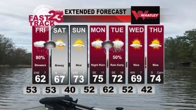 Rain at Times on Friday… Nice Weekend Ahead… Thursday PM Forecast ...