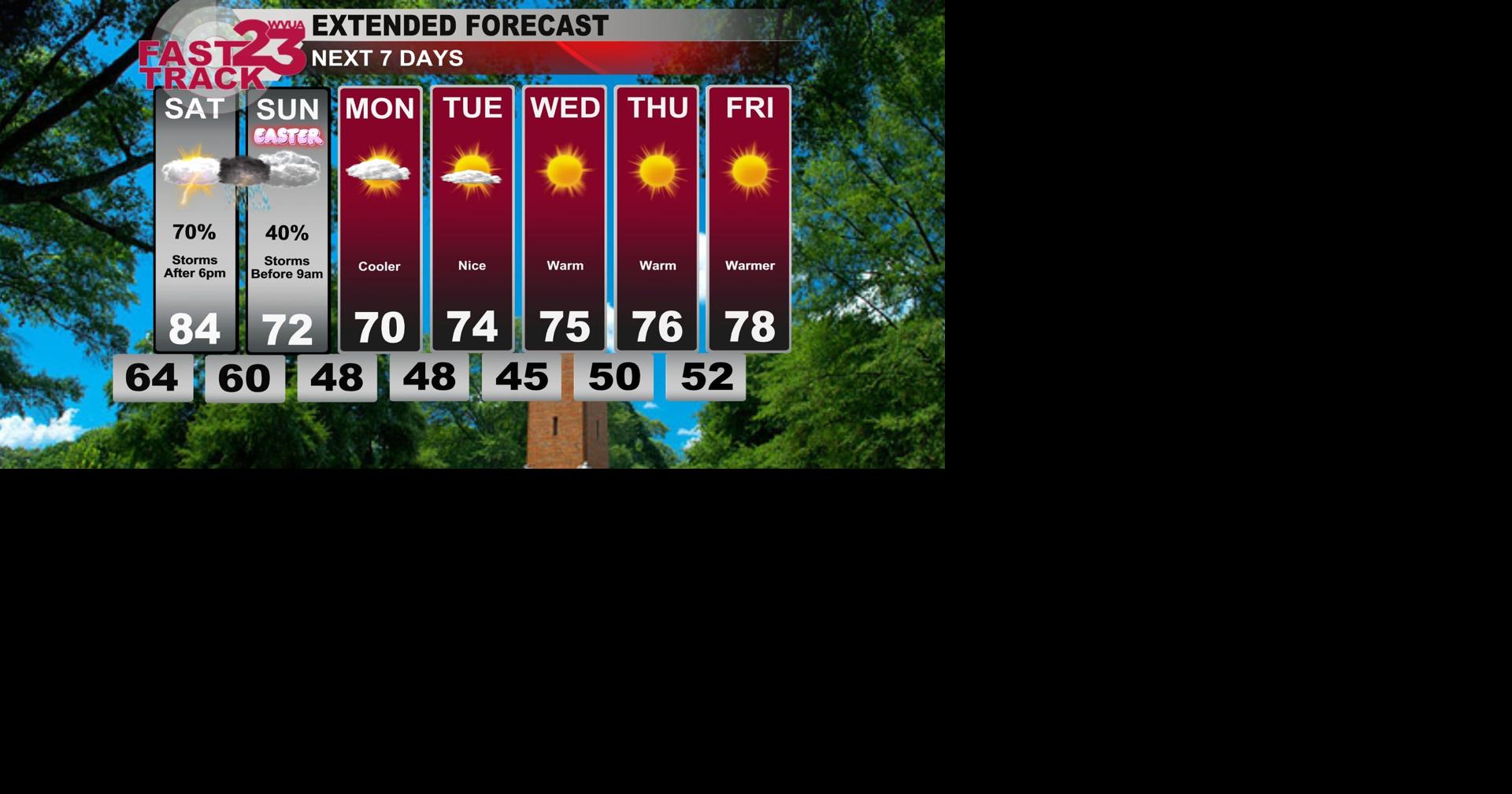 Easter Weekend Forecast...Friday PM Forecast Update | Weather | wvua23.com