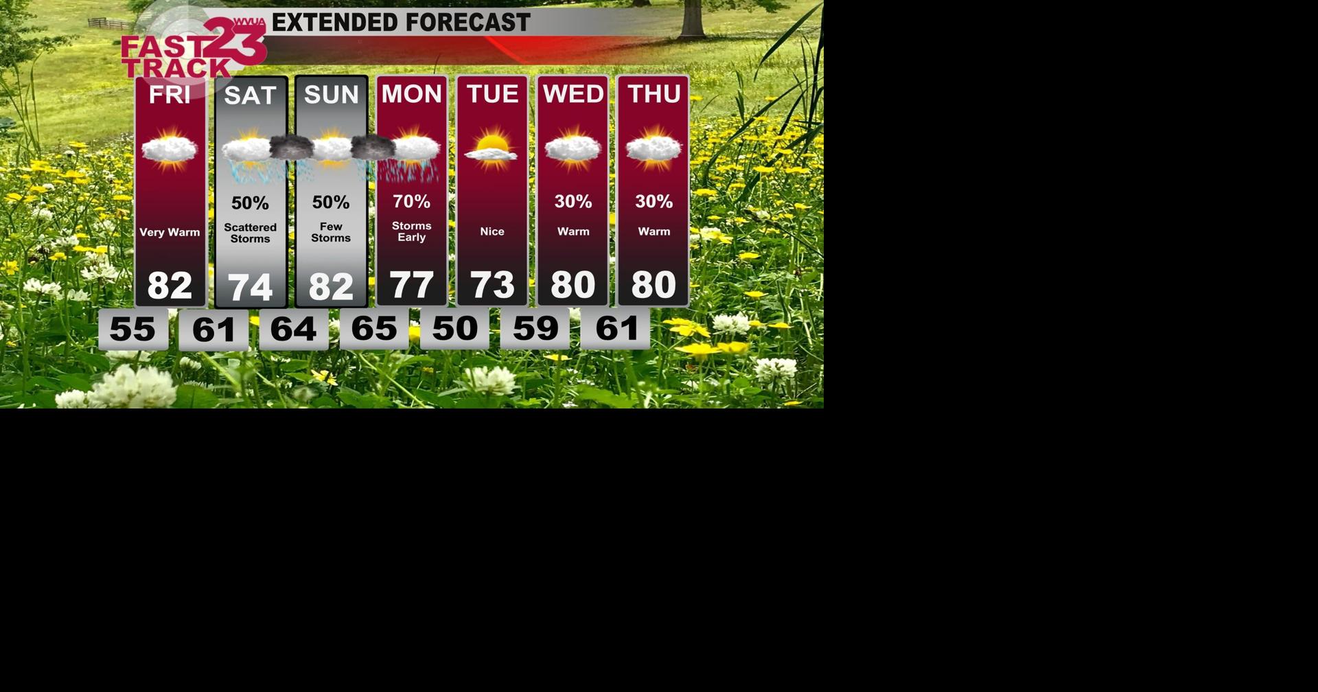 Warm Days Continue... Unsettled Weekend Weather Ahead... Thursday PM ...