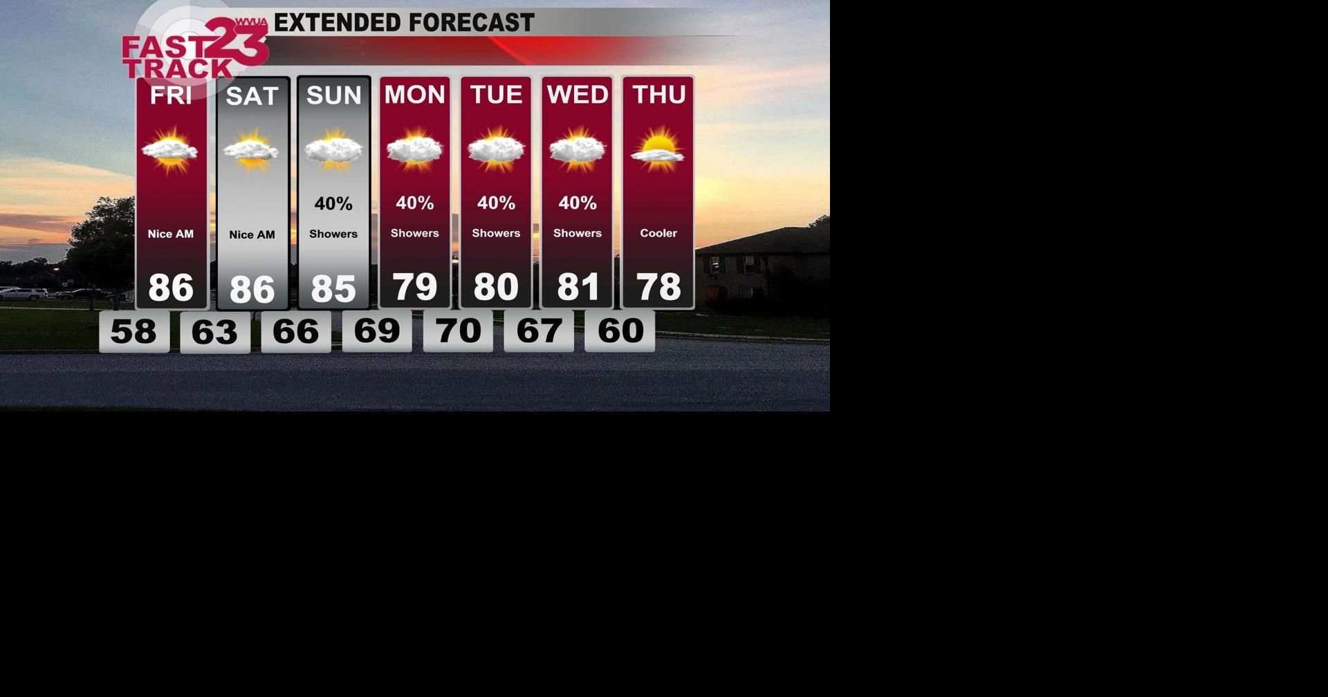Thursday Evening Weather Update... Rain Ahead?? Here's the Update ...