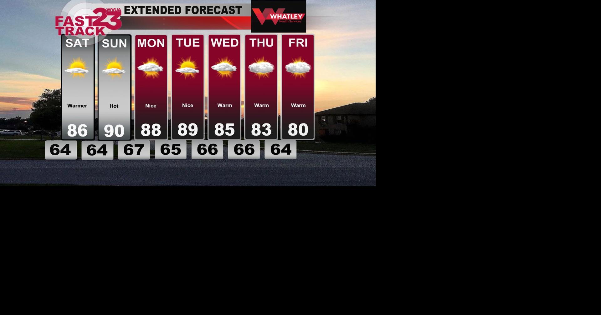 Warm Weather Sticking Around...Friday PM Forecast Update | Weather ...