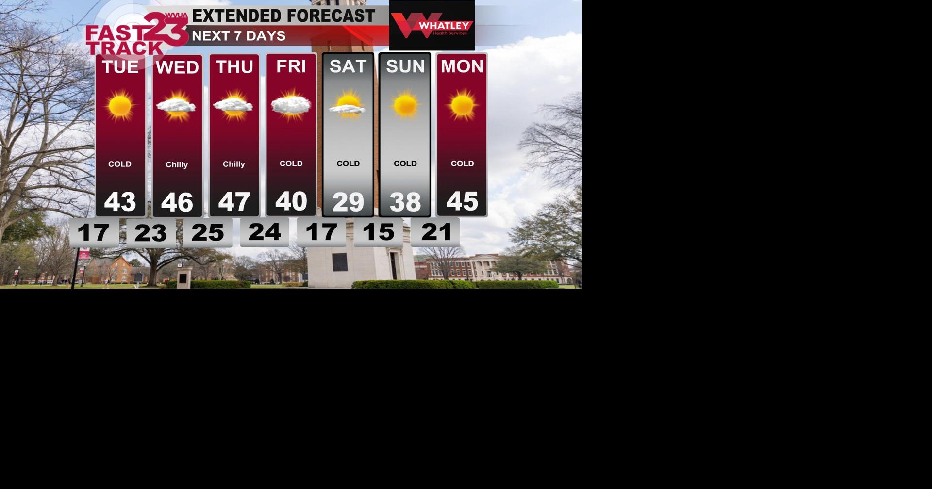 Monday PM Weather Update... COLD Weather Ahead...