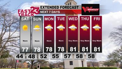 Friday PM Weather Update... Very Warm Days Ahead... No Sign of Rain ...
