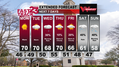 Warm Week Warm Week with Possible Weekend Weather.... Sunday Weather Update ...