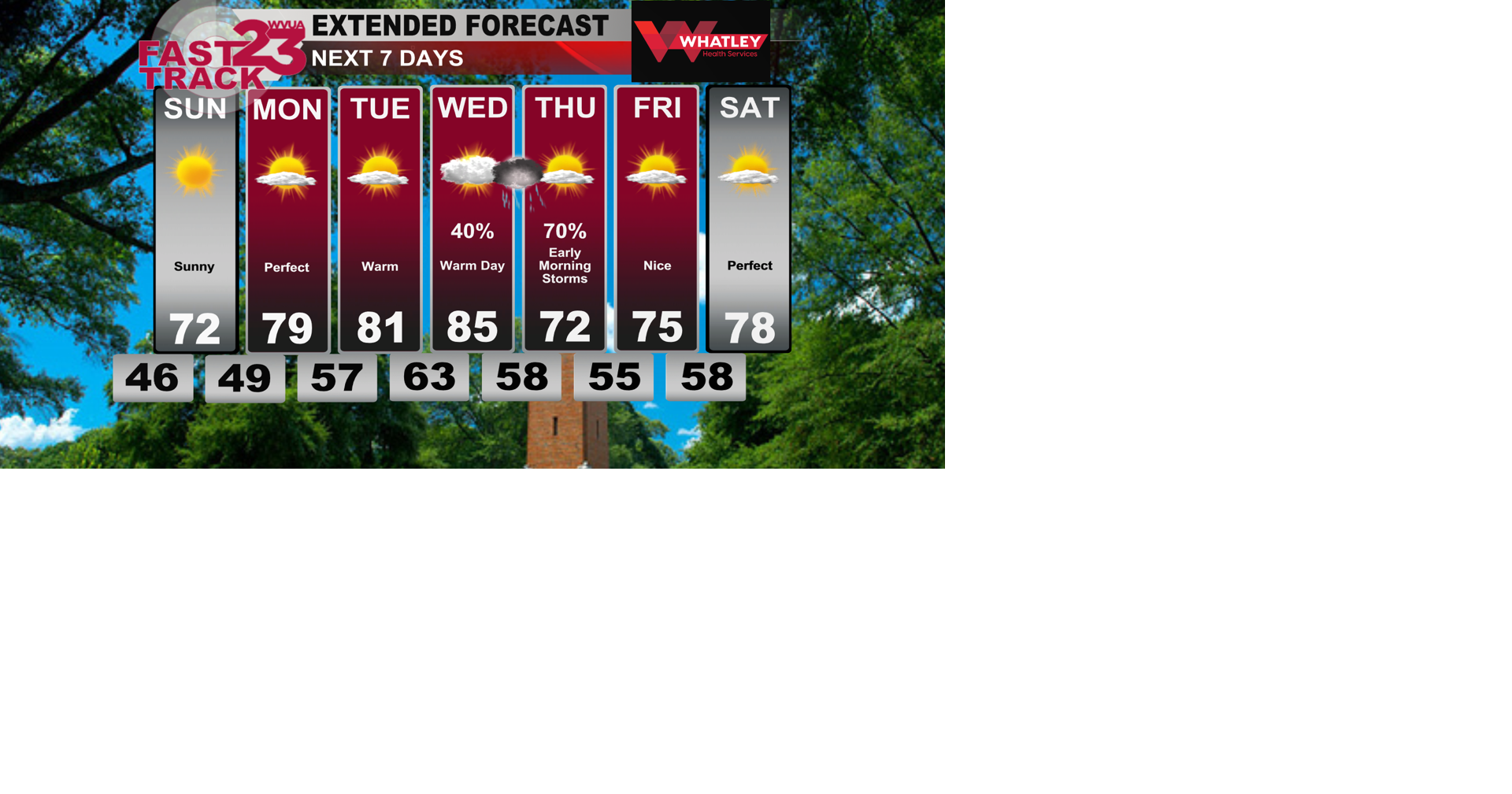 Dry Days Before Stormy Shift | Weather Blog | wvua23.com